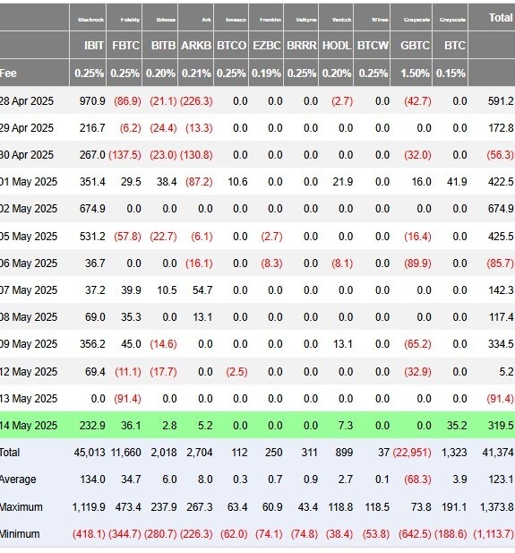 Afbeeldingslocatie: https://tweakers.net/i/EzEMkneWBN0ddReZ5V7Gz5fVYs8=/fit-in/4920x3264/filters:max_bytes(3145728):no_upscale():strip_icc():strip_exif()/f/image/7VikVrl7iQ6myCtoYrgwfo4m.jpg?f=user_large