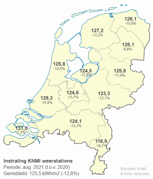 Instraling KNMI (augustus 2021 vs 2020)
