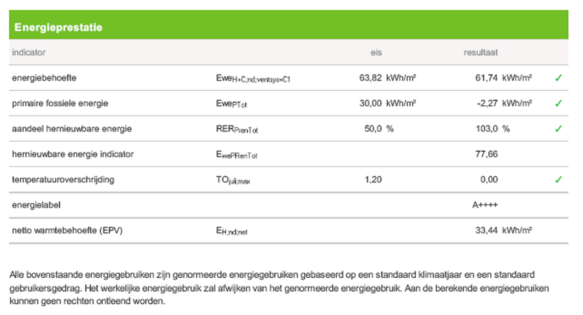 Afbeeldingslocatie: https://tweakers.net/i/EzQTejff-RiTQiJvu2HcECunp0E=/full-fit-in/4000x4000/filters:no_upscale():fill(white):strip_exif()/f/image/hnwPF1Vo4ASsLRc0Cr3zRFrB.png?f=user_large