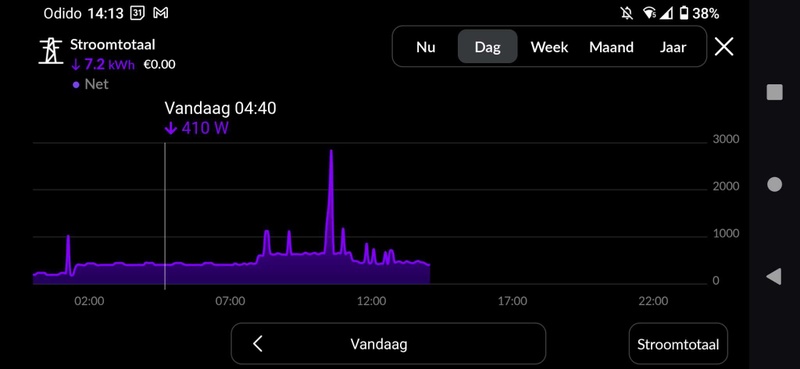 Afbeeldingslocatie: https://tweakers.net/i/EzmuxuTGO9cMa8imaIehX57dP5Q=/800x/filters:strip_icc():strip_exif()/f/image/1SPOlvWU8kJ33pOyNFk6unxY.jpg?f=fotoalbum_large