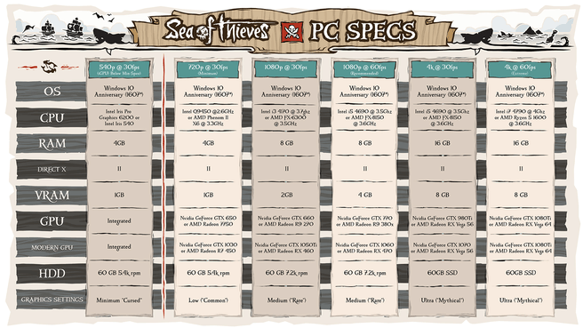 Systeemeisen Sea of Thieves