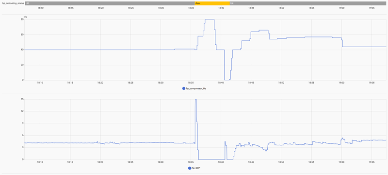 Afbeeldingslocatie: https://tweakers.net/i/F-0zpLMIEhKyUK6jHE7kTZkh8rk=/800x/filters:strip_exif()/f/image/itAI5U6oEfeMZeBFjtcUVRgs.png?f=fotoalbum_large