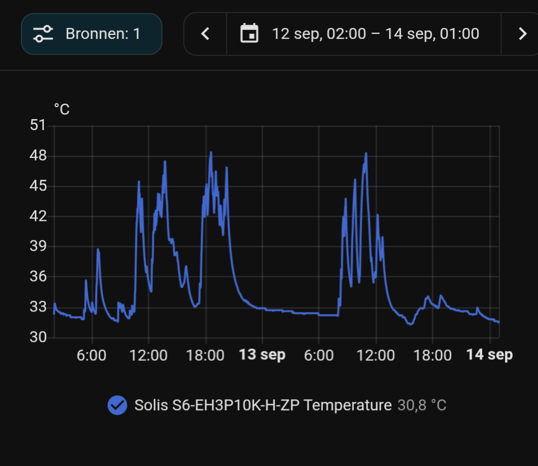 Afbeeldingslocatie: https://tweakers.net/i/F-cH_msuEaa8lQbv1Z1ZAY7qI2U=/fit-in/4000x4000/filters:no_upscale():strip_exif()/f/image/en2YWQb8G287xHeSTdLUI9H7.png?f=user_large