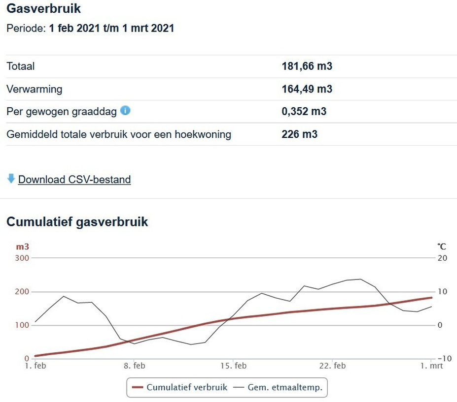 Afbeeldingslocatie: https://tweakers.net/i/F-jiXelmdMjLykWoyTSjPC8ajDk=/full-fit-in/4920x3264/filters:max_bytes(3145728):no_upscale():strip_icc():fill(white):strip_exif()/f/image/NVsy5TJZzZRSMoWgfZEBsgG4.jpg?f=user_large