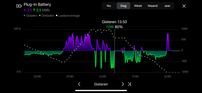 Afbeeldingslocatie: https://tweakers.net/i/F0pGpD-_SUoBZL8d-OWp3xOylaE=/800x/filters:strip_exif()/f/image/dgmbv3ES2rTgw0jjukUaWBfW.png?f=fotoalbum_large