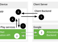 SafetyNet in Android
