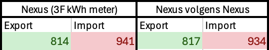 Afbeeldingslocatie: https://tweakers.net/i/F2t7-gcG3q7eSwWHX4ew6R_Hc8w=/fit-in/4000x4000/filters:no_upscale():strip_exif()/f/image/18Y9ZsmWTIPTOlhXTrsItA4A.png?f=user_large