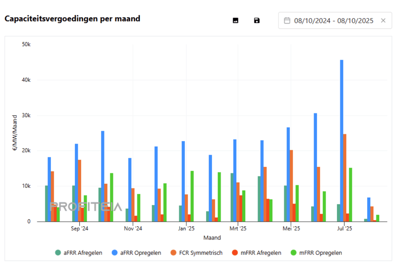 Afbeeldingslocatie: https://tweakers.net/i/F3XA_mBcqSfcpaaaMOP72BncR3o=/800x/filters:strip_exif()/f/image/tSFwVkPSdgaWzf1ZwO2IntV9.png?f=fotoalbum_large