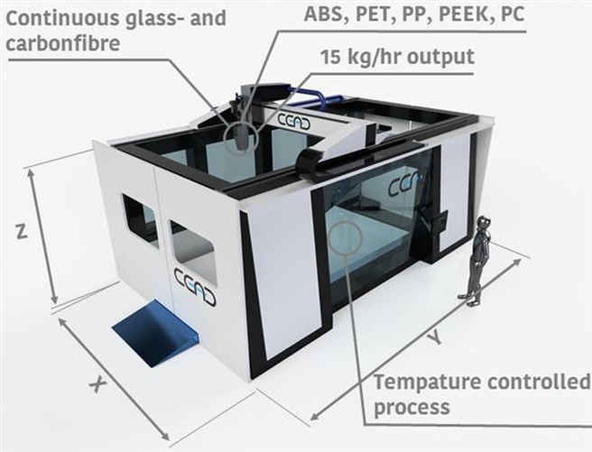 CEAD printer