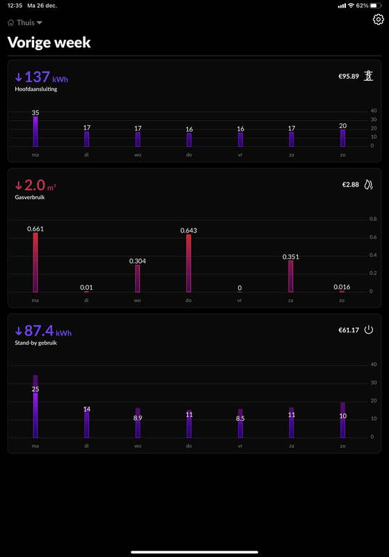 Afbeeldingslocatie: https://tweakers.net/i/F40St-cgCFxoyZtyturmwMT9ctQ=/x800/filters:strip_exif()/f/image/lrR5ZWmFJCBeENBpXlfLjJ1C.png?f=fotoalbum_large