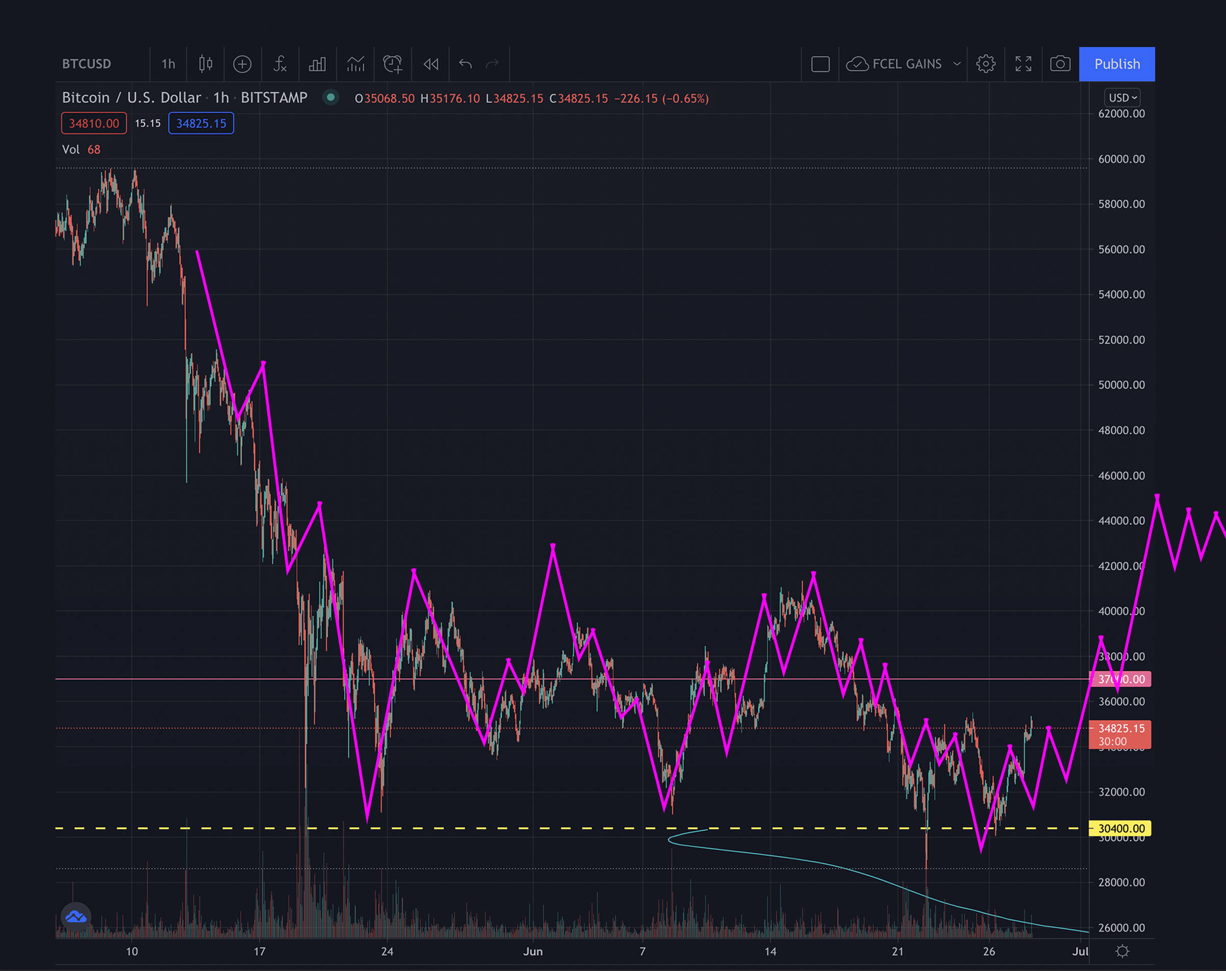 Afbeeldingslocatie: https://tweakers.net/i/F4_BTR6Ids8wjAVO79IsRzBq27I=/full-fit-in/4000x4000/filters:no_upscale():fill(white):strip_exif()/f/image/JujuOLFfWwZ2RE87wRczGGzT.png?f=user_large