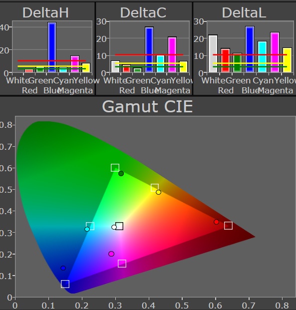 Samsung Ativ XE700T1C gamut