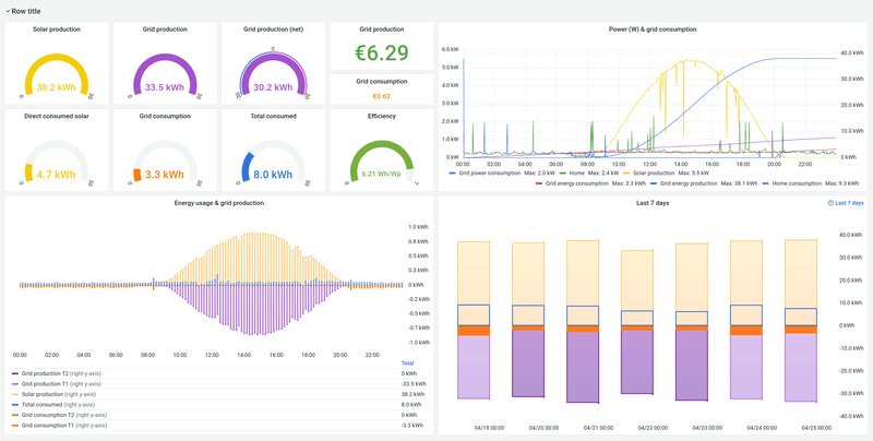 Afbeeldingslocatie: https://tweakers.net/i/F54AkJse4436KPl2JTpUNhamaqk=/800x/filters:strip_exif()/f/image/CI873X0l98bWuqgiuS2uwUv7.png?f=fotoalbum_large