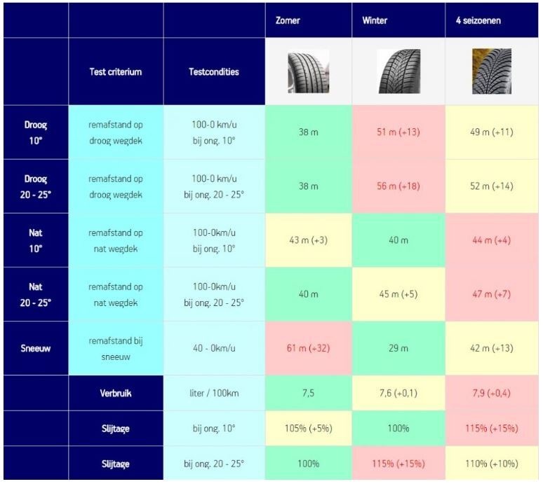 Afbeeldingslocatie: https://tweakers.net/i/F5AfQeumZevPFFEL9VcUX58689M=/full-fit-in/4920x3264/filters:max_bytes(3145728):no_upscale():strip_icc():fill(white):strip_exif()/f/image/FT8rN0KfDLtZTXYdFocSJxqy.jpg?f=user_large