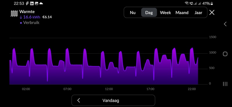 Afbeeldingslocatie: https://tweakers.net/i/F5CRLWXMYWh43LW0Oij9obXbeYU=/800x/filters:strip_icc():strip_exif()/f/image/tJmebWkSyUCOHeFdPTinlNPP.jpg?f=fotoalbum_large