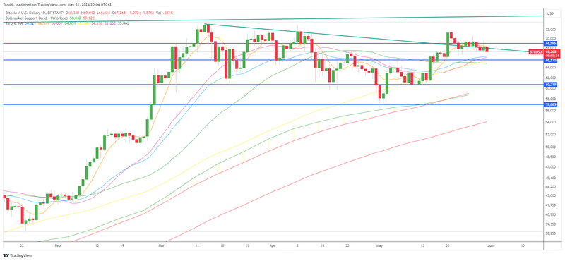 Afbeeldingslocatie: https://tweakers.net/i/F5CWbp58V93G5jjQ7gOekBgiPwE=/800x/filters:strip_exif()/f/image/wDqgrPfxF2jibxScImKSh6yI.png?f=fotoalbum_large