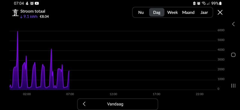 Afbeeldingslocatie: https://tweakers.net/i/F5MqM_8GnROExwKcPUPX1e43FqI=/800x/filters:strip_icc():strip_exif()/f/image/uevj3xfrvuDEzWcd4BvmCkuf.jpg?f=fotoalbum_large