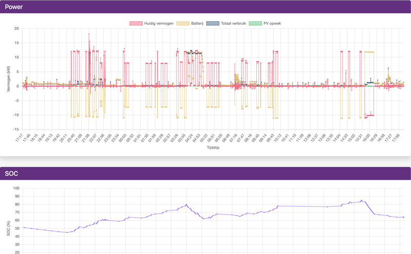 Afbeeldingslocatie: https://tweakers.net/i/F6PghH3jRlhYFO7ImNee2IdtF0U=/800x/filters:strip_exif()/f/image/34dWK4YlehzcBEct2zrkq8Y6.png?f=fotoalbum_large