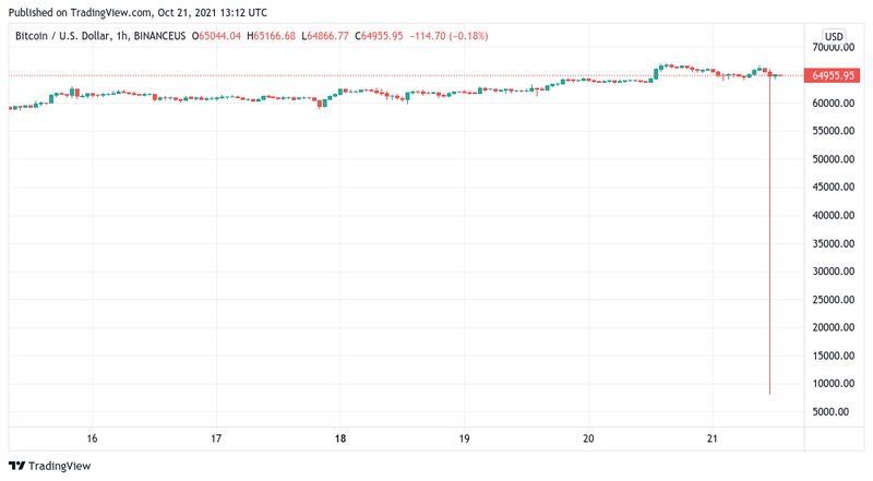 Afbeeldingslocatie: https://tweakers.net/i/F6jwXrSxwbDU9YRCZibuFu39wvM=/800x/filters:strip_exif()/f/image/GcUePDRnVxmvChDseRjSEDxn.png?f=fotoalbum_large