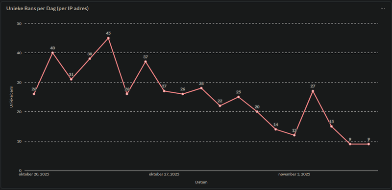 Afbeeldingslocatie: https://tweakers.net/i/F70BSOVKR_X3rYvG4fs4P-QHX5A=/800x/filters:strip_exif()/f/image/gfFJqIvnDQOmhAqdUQx9djfU.png?f=fotoalbum_large