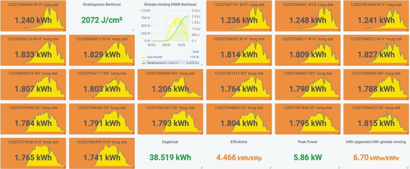 Afbeeldingslocatie: https://tweakers.net/i/F76sld0l3MyZIer8xEB2uTSMQM0=/800x/filters:strip_icc():strip_exif()/f/image/ITPh5Cs6VrCDkNrc4hu0DG75.jpg?f=fotoalbum_large