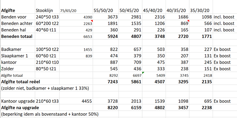 Afbeeldingslocatie: https://tweakers.net/i/F847OtvktyF9cFwqEtHcLW0Gxsk=/800x/filters:strip_exif()/f/image/CaqxXN0trFtCYDMmqUobAU8M.png?f=fotoalbum_large