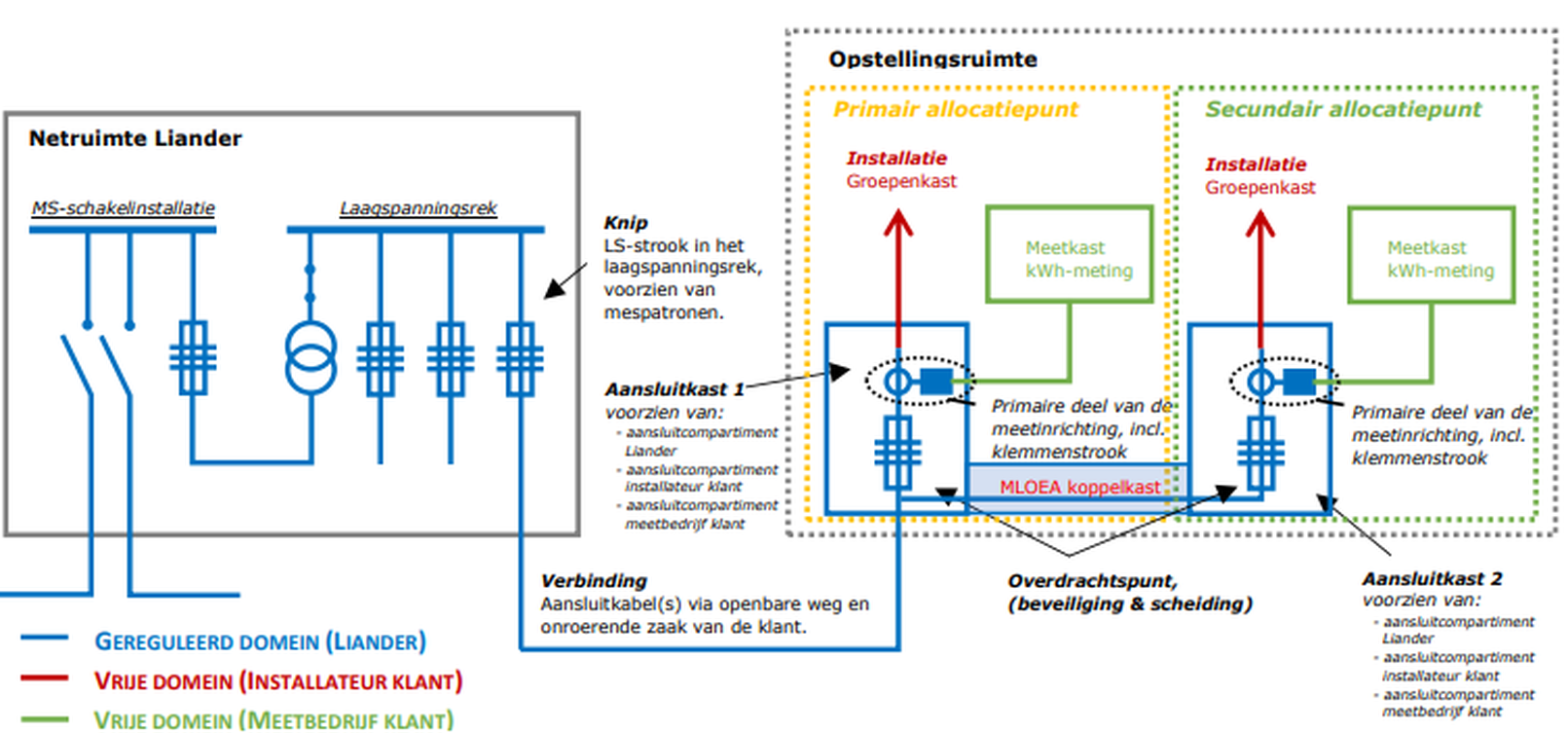 Afbeeldingslocatie: https://tweakers.net/i/F8Mq7YRWSS6t7aICrtA7Ht_mPNQ=/full-fit-in/4000x4000/filters:no_upscale():fill(white):strip_exif()/f/image/oBUi0SNcQ7zmyXmmsglSimR8.png?f=user_large