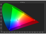 iMac 27" 5K Retina gamuts
