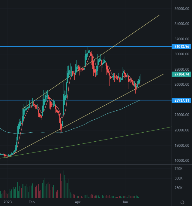 Afbeeldingslocatie: https://tweakers.net/i/F8vFcnZPMkSWPyCmvMcgBlgqUSs=/full-fit-in/4000x4000/filters:no_upscale():fill(white):strip_exif()/f/image/NsJKU1jjdGcfM6vVCZiuKAsW.png?f=user_large