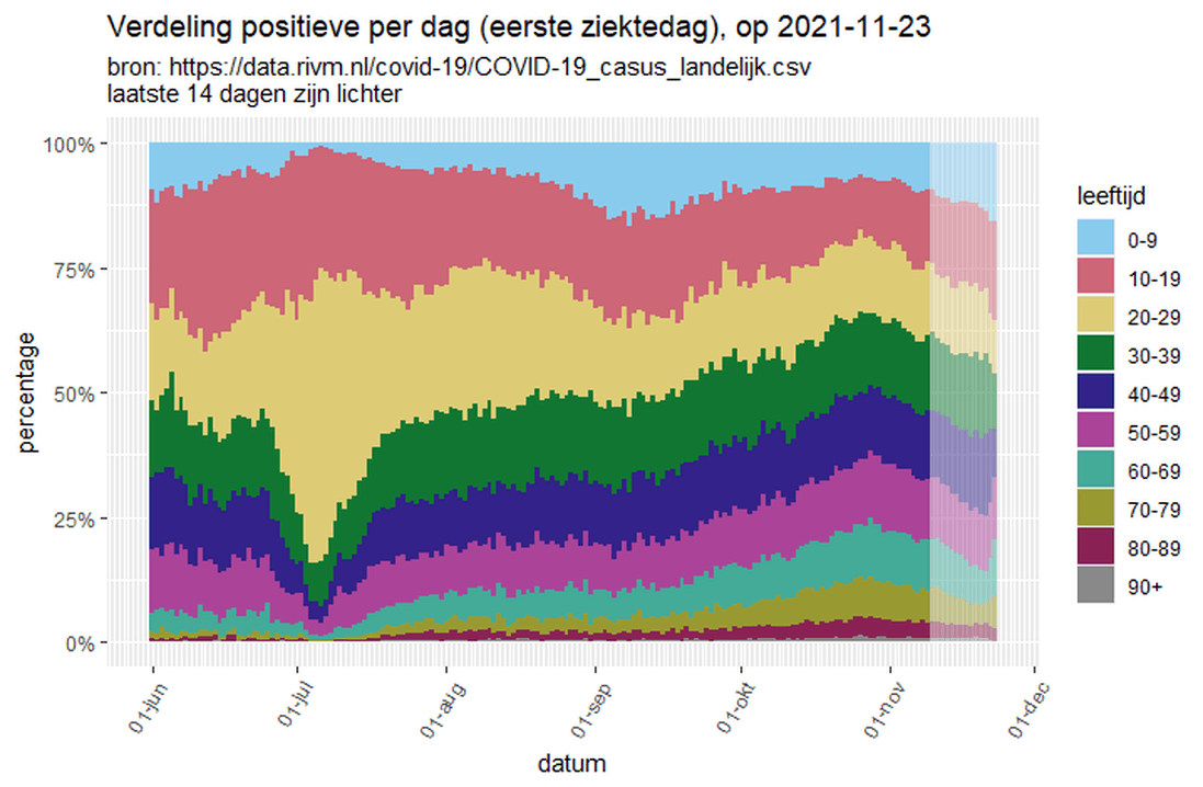 Afbeeldingslocatie: https://tweakers.net/i/F9VCBP1EGKeBmIYt64wGfmj8Lxw=/full-fit-in/4000x4000/filters:no_upscale():fill(white):strip_exif()/f/image/XdAbfzIfmazjSrx6dr7ykfzP.png?f=user_large