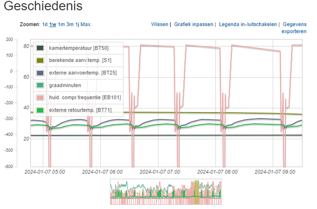 Afbeeldingslocatie: https://tweakers.net/i/F9WwwwA6ND3-giK-oSfRE8-6Z7Q=/full-fit-in/4000x4000/filters:no_upscale():fill(white):strip_exif()/f/image/jhG2B4rJ1EahT5v2moQW2PS7.png?f=user_large
