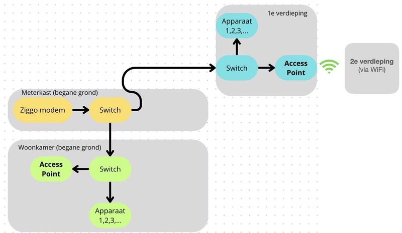 Afbeeldingslocatie: https://tweakers.net/i/F9lr4nFuKmbksw13MXvlKLCHjGM=/800x/filters:strip_icc():strip_exif()/f/image/pSbOhNWEocJpC3Sl1HrDHfiE.jpg?f=fotoalbum_large