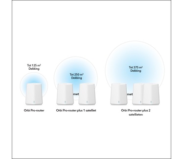 Netgear Orbi Pro Dual-Band WiFi Mini WiFi 6 Router
