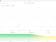 Unifi Dream Router 7 controllerscreenshots