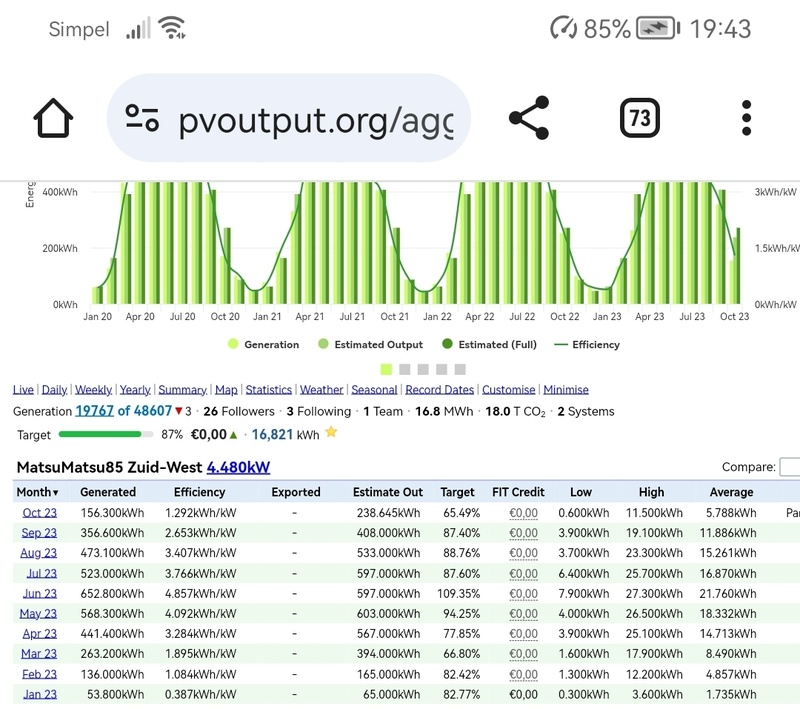 Afbeeldingslocatie: https://tweakers.net/i/FAukOnHCqep4dGj_TFdLJE4J6Fk=/800x/filters:strip_icc():strip_exif()/f/image/06OxaTkn0EZu46eIERL3AEfS.jpg?f=fotoalbum_large