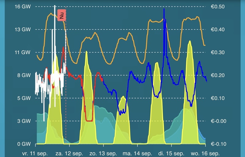 Afbeeldingslocatie: https://tweakers.net/i/FBEumIGYiQCm8wJzMIJeb6eegpc=/800x/filters:strip_icc():strip_exif()/f/image/Da9F2mi8ENGtJImEW7jVQMoI.jpg?f=fotoalbum_large