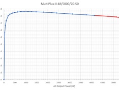 Afbeeldingslocatie: https://tweakers.net/i/FBm1tPjvTXnvJNe05GbL9Q-iUx0=/234x176/filters:strip_icc():strip_exif()/f/image/88losGLeCEdolo3412HCz1Eg.jpg?f=fotoalbum_medium