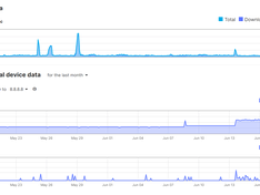 Glasnet Migratie - Google - Month