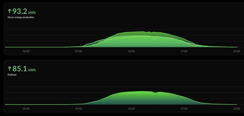 Afbeeldingslocatie: https://tweakers.net/i/FEG7kPBf-_YMTqam0hckirvohZs=/800x/filters:strip_icc():strip_exif()/f/image/4tCV4uNLnJ7E9dYri5M4YCEV.jpg?f=fotoalbum_large
