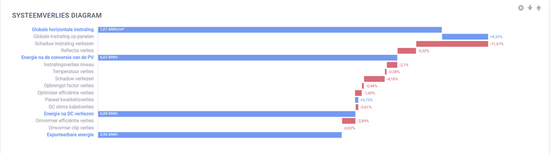 Afbeeldingslocatie: https://tweakers.net/i/FEGwIZ8ja9rI9kM-LawaLgHh2wk=/800x/filters:strip_exif()/f/image/7OnjDtmkkpJZNoCQ8E4xM5B8.png?f=fotoalbum_large
