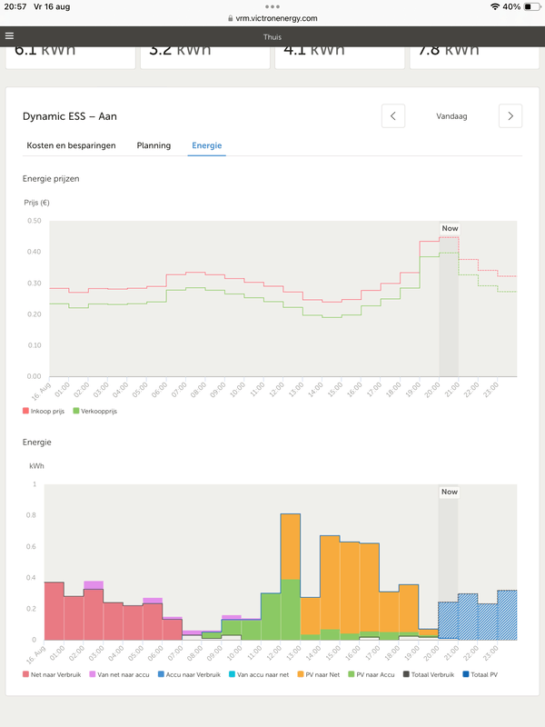 Afbeeldingslocatie: https://tweakers.net/i/FEc4LHLzYd4unclt6lb5E591kUs=/x800/filters:strip_exif()/f/image/pdnkUibM3Fi8SRPMru9vJIJr.png?f=fotoalbum_large