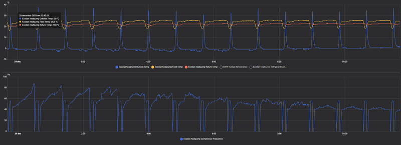 Afbeeldingslocatie: https://tweakers.net/i/FEe724GQWPaUUtGEtw4Q5ctpaNw=/800x/filters:strip_exif()/f/image/WqgPl7qlNN3AqiRzhNRS6tRo.png?f=fotoalbum_large