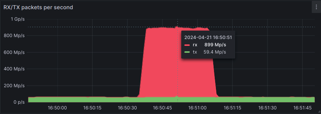 OHVcloud ddos