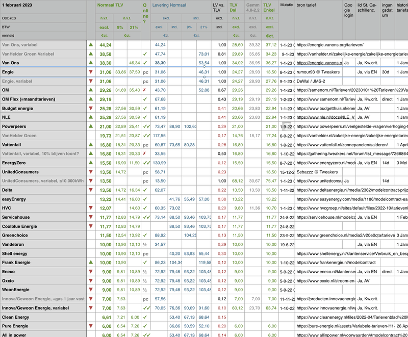 Afbeeldingslocatie: https://tweakers.net/i/FF2K-kcT0YmnuUbolTZ4wFofU6Q=/800x/filters:strip_exif()/f/image/drF0K4aypKAL7XQryr6Z03eY.png?f=fotoalbum_large