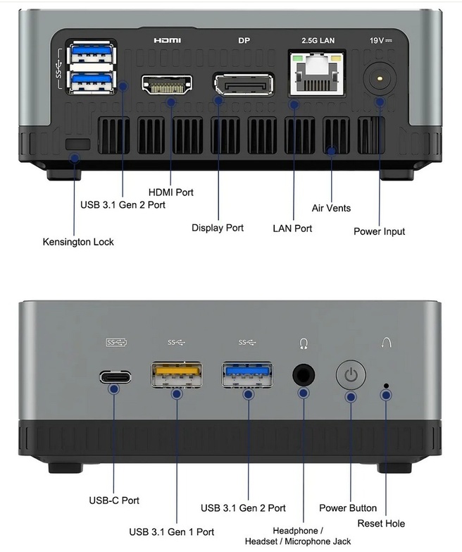 MinisForum EliteMini UM700