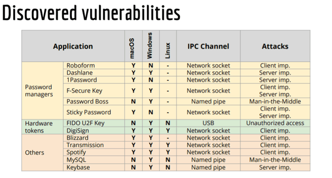 kwetsbare-apps-ipc