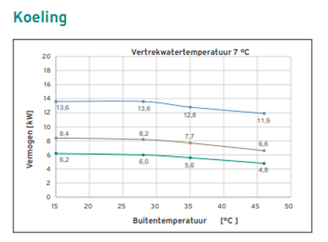 Afbeeldingslocatie: https://tweakers.net/i/FGeJLbUxxBahpNrZ6_8Rfcmj3cA=/full-fit-in/4000x4000/filters:no_upscale():fill(white):strip_exif()/f/image/WV6bUzQ4zqcYQExVv8OJRC87.png?f=user_large