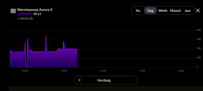 Afbeeldingslocatie: https://tweakers.net/i/FGnBT7Bj2P9svO192-wyRpsxUaw=/800x/filters:strip_exif()/f/image/VaDed1l07w8TpoHD8yrlAw51.png?f=fotoalbum_large