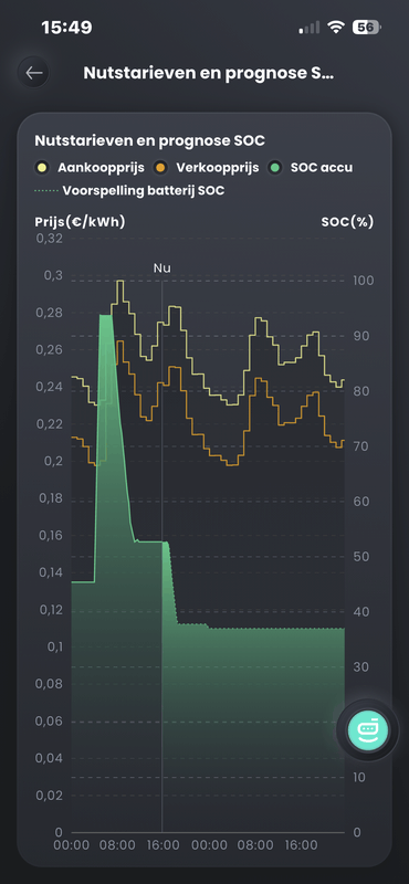 Afbeeldingslocatie: https://tweakers.net/i/FGsoNC5xN7AVjPieifec5szs4Uw=/x800/filters:strip_exif()/f/image/rswKGZz9m4bc9UIzMtPAReSO.png?f=fotoalbum_large