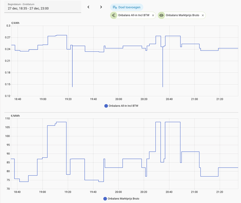 Afbeeldingslocatie: https://tweakers.net/i/FIkUJolDnLH9zs7jOvxaNVoePik=/800x/filters:strip_exif()/f/image/ZoYT76Eqz5vmEQiV4CK2ND1k.png?f=fotoalbum_large